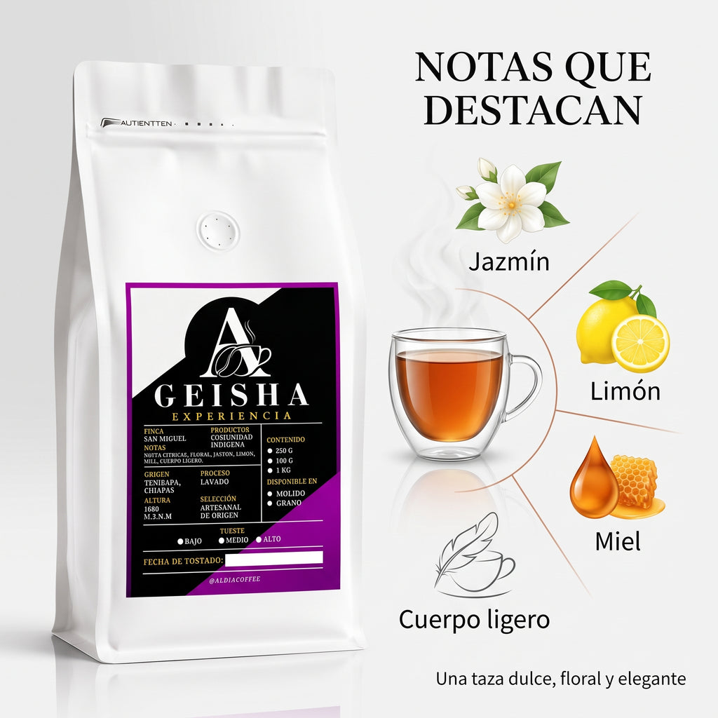 Washed GEISHA - Finca San Miguel