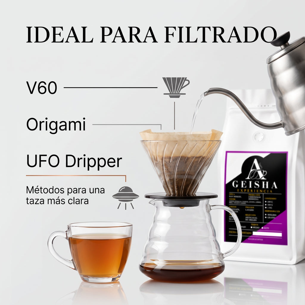 Washed GEISHA - Finca San Miguel