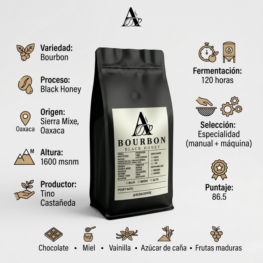 Bourbon Black Honey - Finca Arcotesa