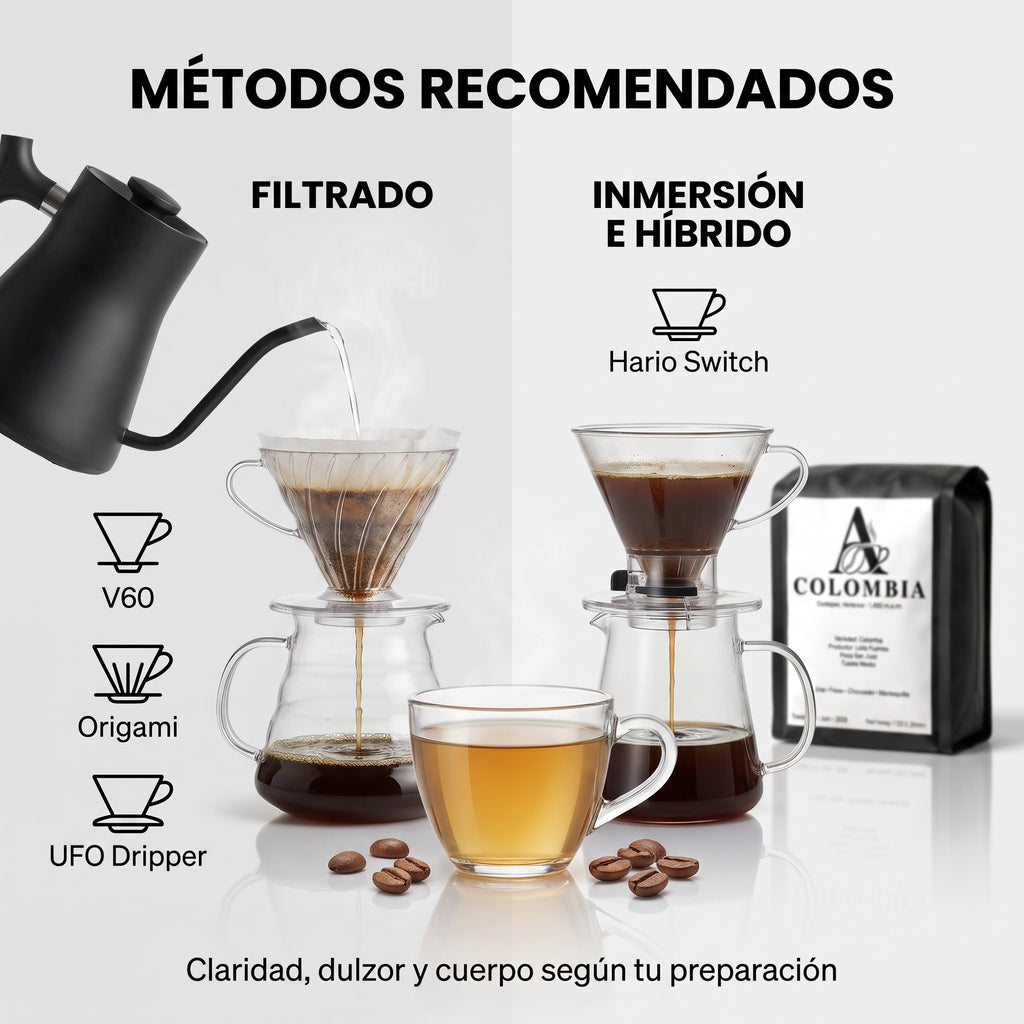 Colombia Red Honey - Finca San José