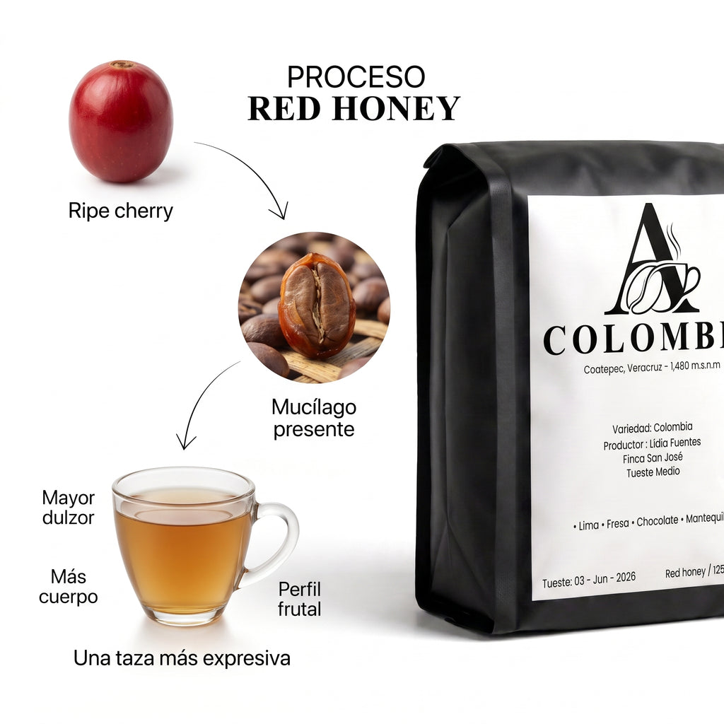 Colombia Red Honey - Finca San José