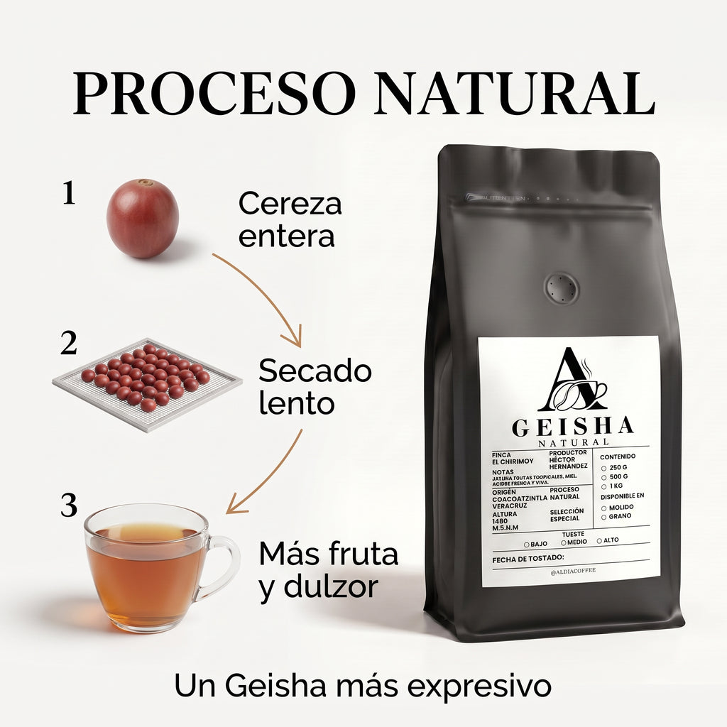 Geisha Natural - Finca Chirimoyo 88 SCA