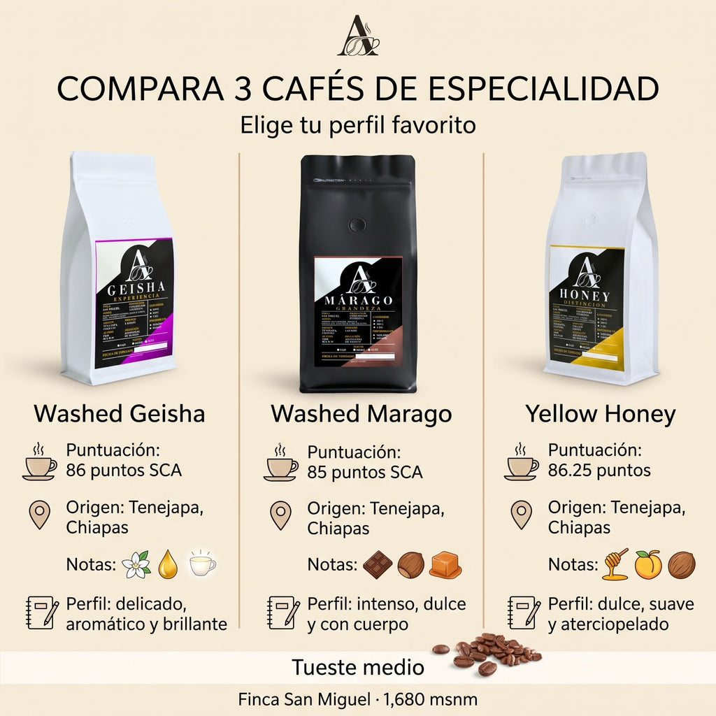 Kit GHM Aldia Coffee