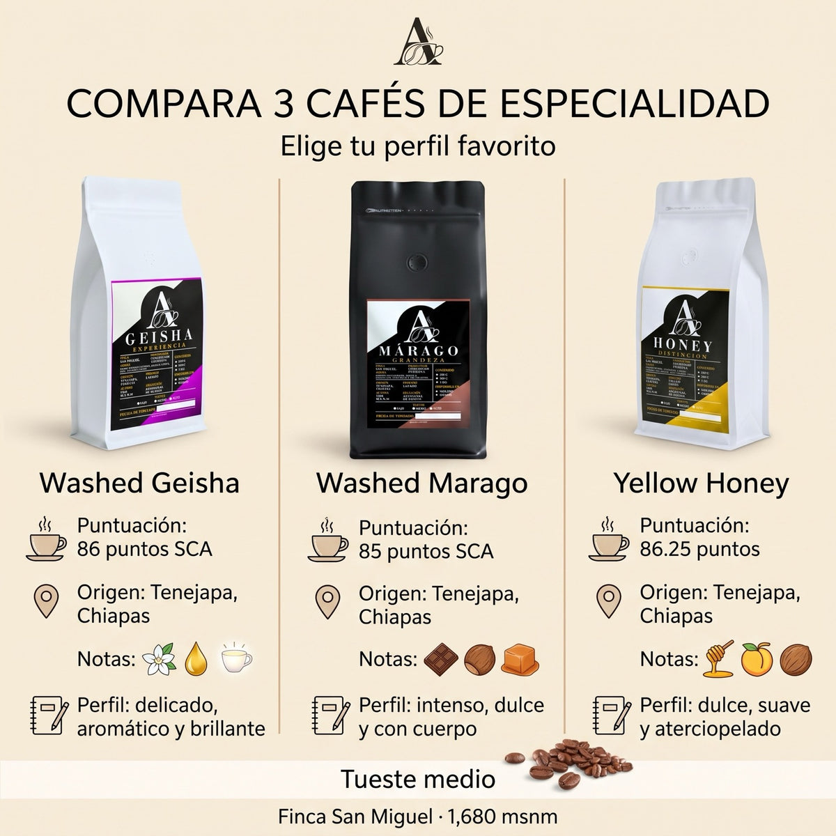Kit GHM Aldia Coffee